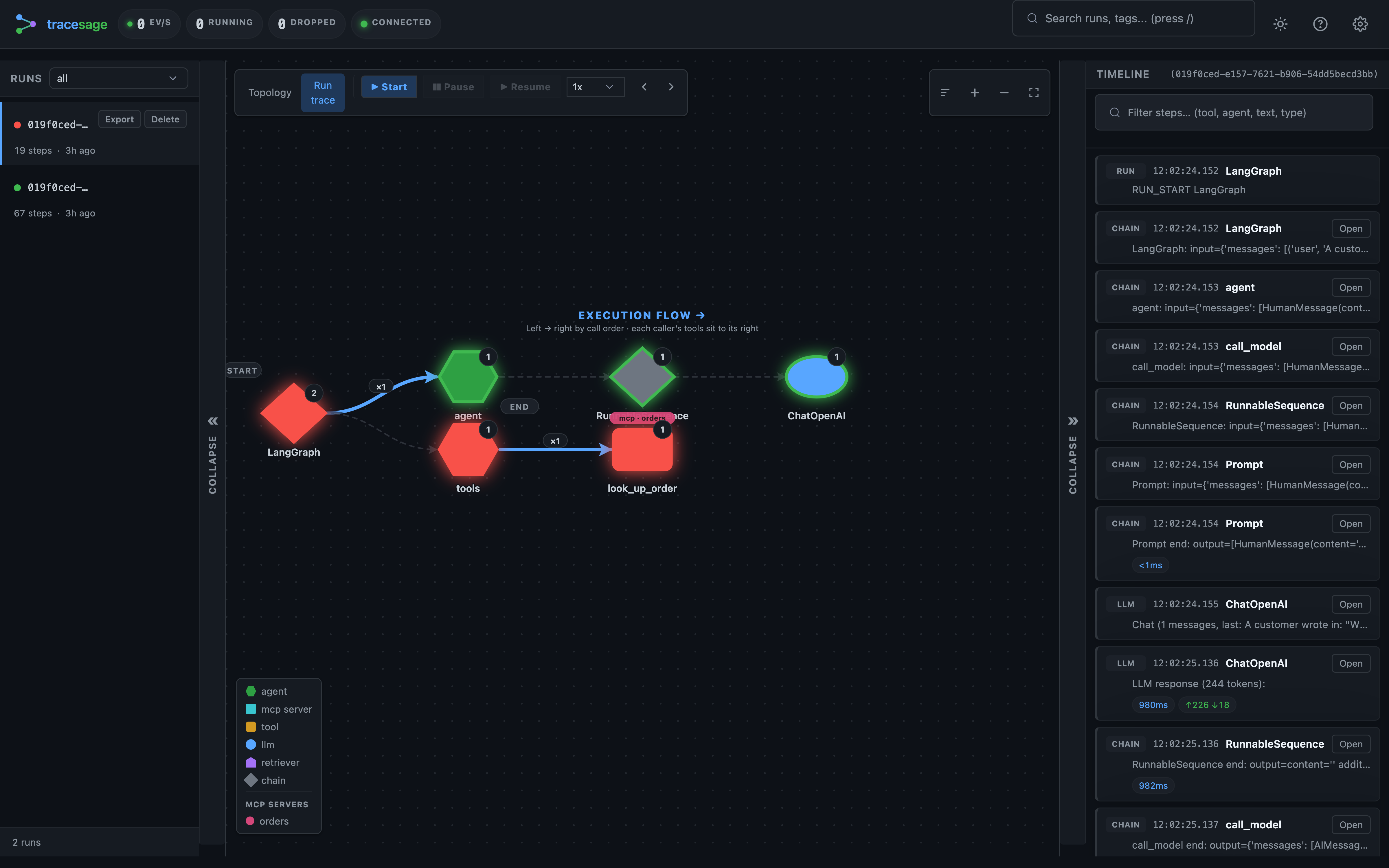 Failed run — the broken tool node highlighted in red, with the exact error