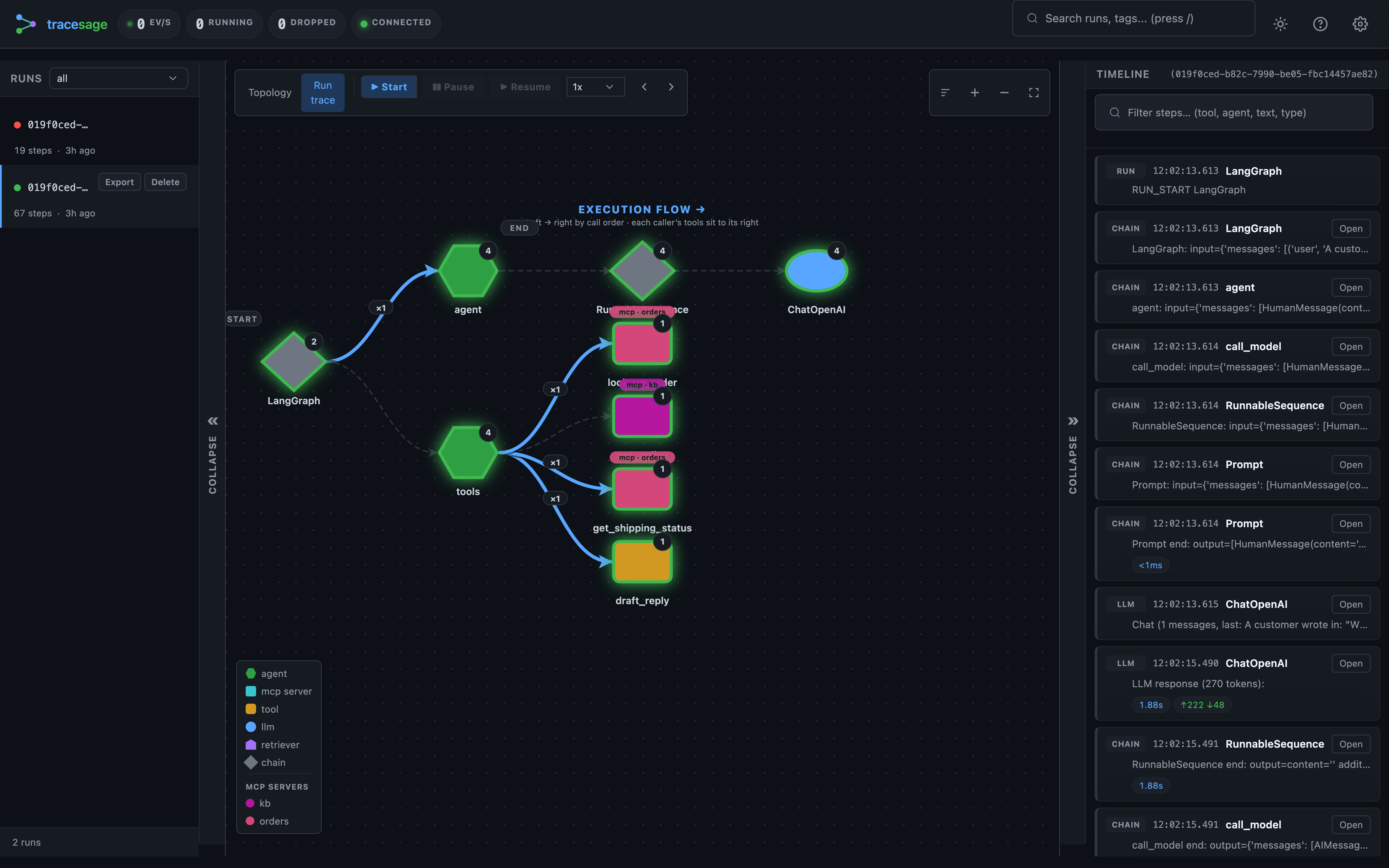 Run trace — execution path with step-by-step timeline and replay
