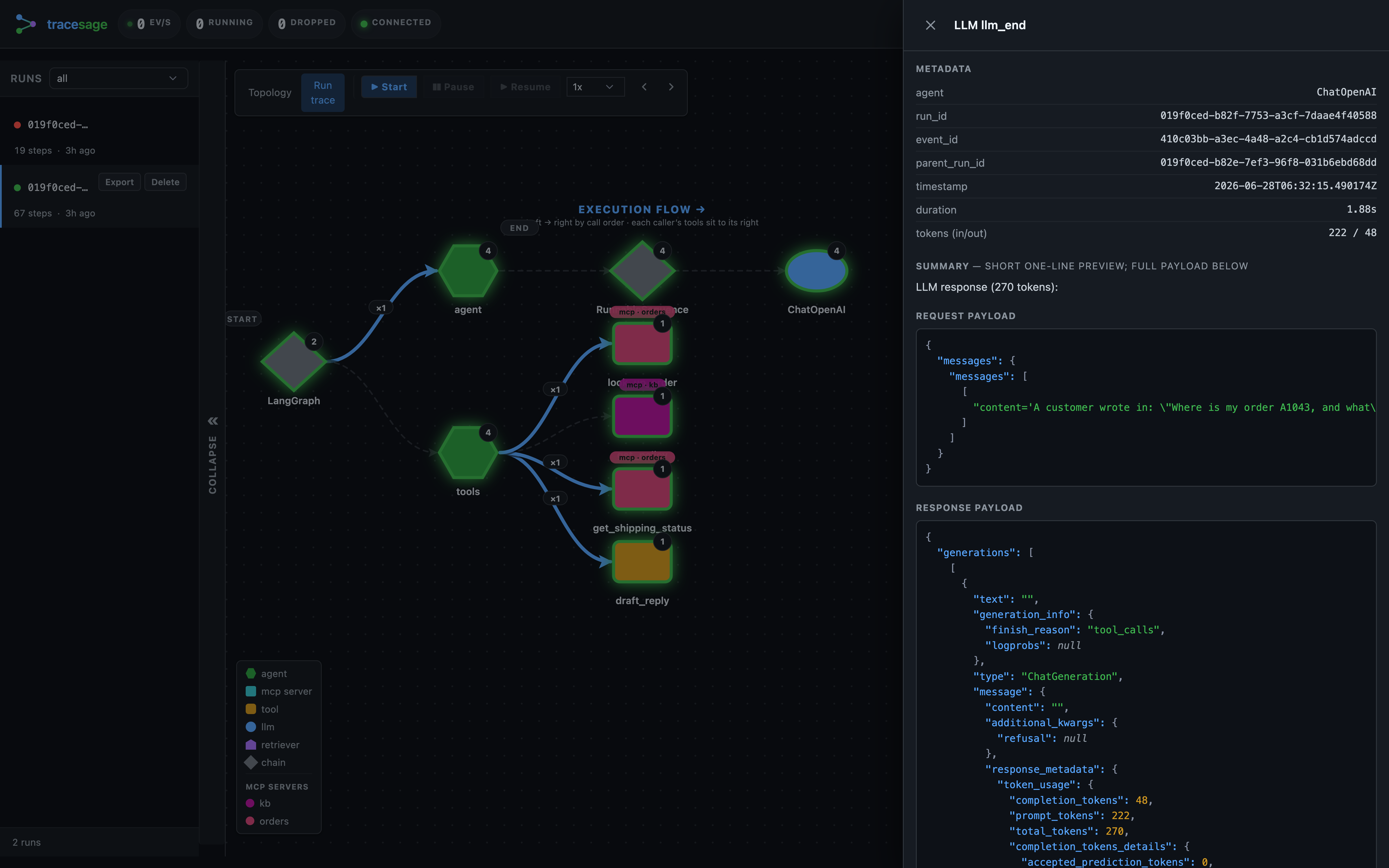 Step request and response payloads